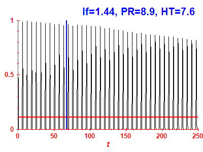 Survival probability